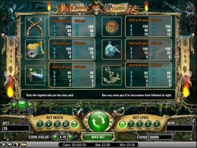 Ghost Pirates slot game payout table