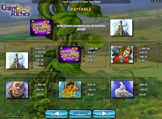 Slot game symbols paytable