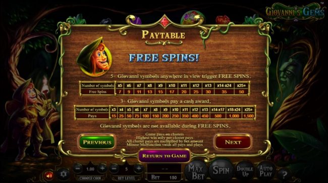 Free Spins Rules and Pays