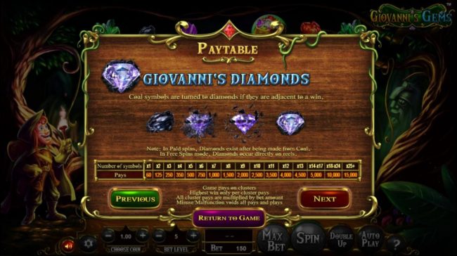 Giovannis Diamonds Rules and Pays