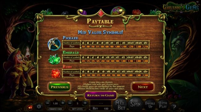 Medium Value Slot Game Symbols Paytable