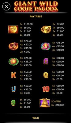 Paytable