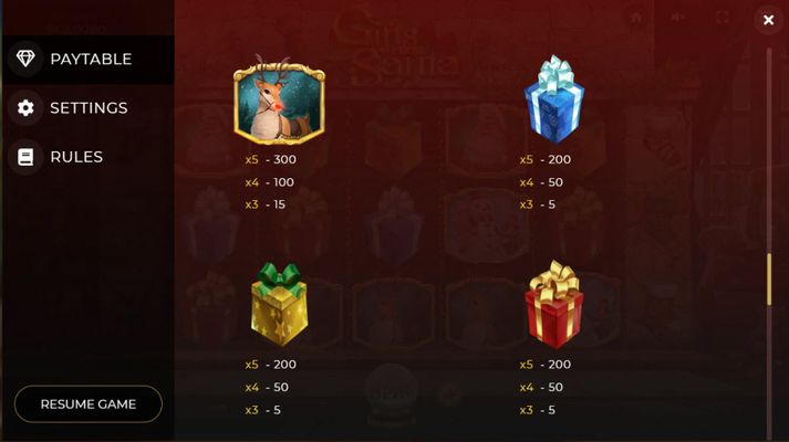High Value Symbols Paytable