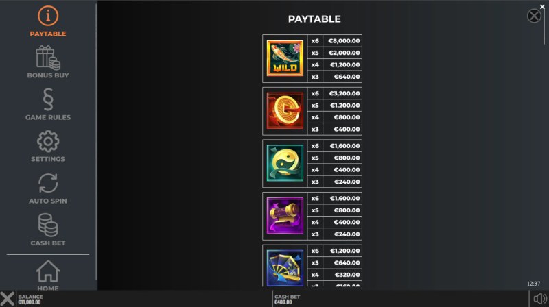 High Value Symbols Paytable