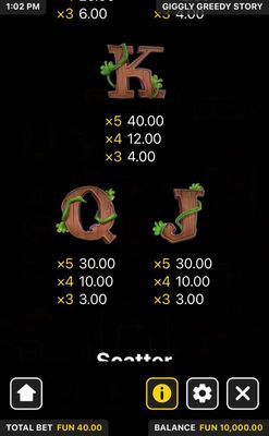 Low Value Symbols Paytable