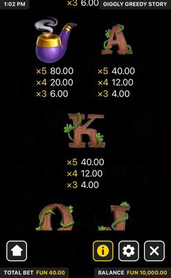 Medium Value Symbols Paytable