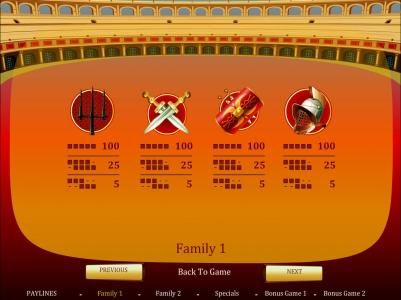 family 1 - slot game symbols paytable