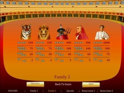 family 2 - slot game symbols paytable