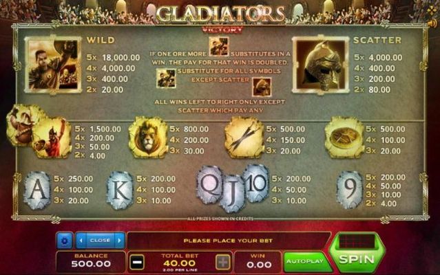 Slot game symbols paytable