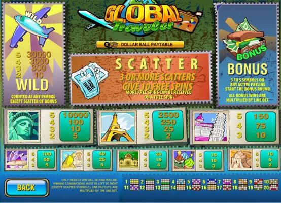 Slot game symbols paytable feature worldwide travel inspired icons.