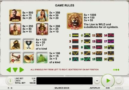 Slot game symbols paytable and payline diagrams