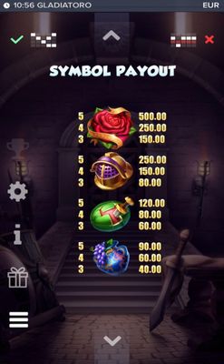 High Value Symbols Paytable