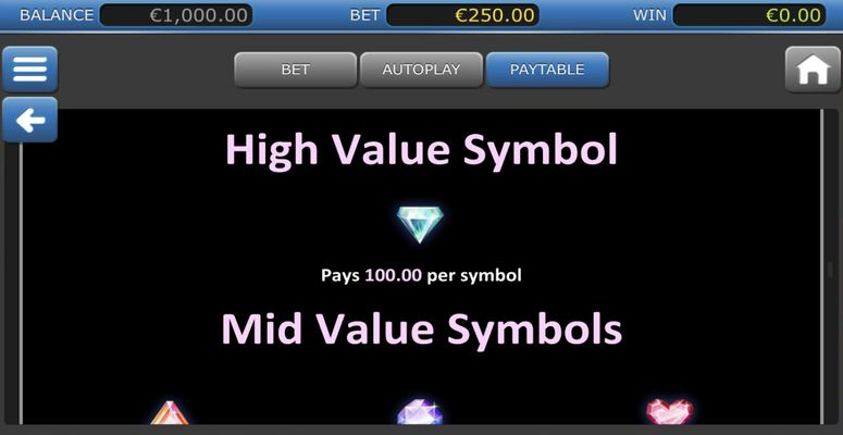 High Value Symbols Paytable