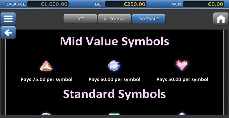 Medium Value Symbols Paytable