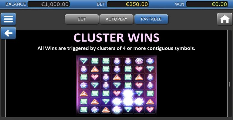 Cluster Wins