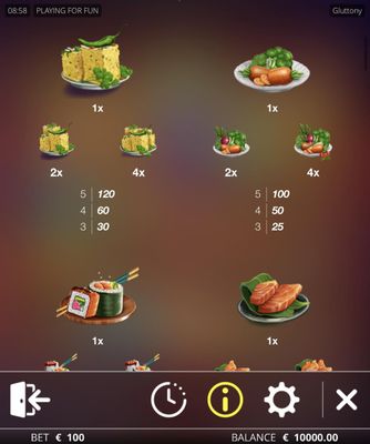 Medium Value Symbols Paytable