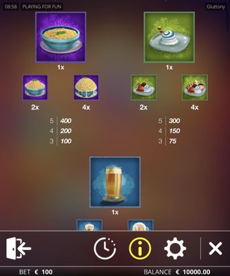 Medium Value Symbols Paytable