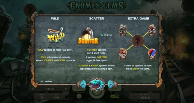 Wild, Scatter and Extra Game Symbols Rules and Pays