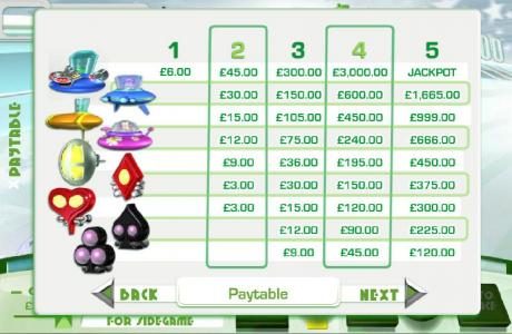 slot game symbols paytable