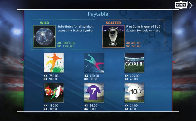 Paytable