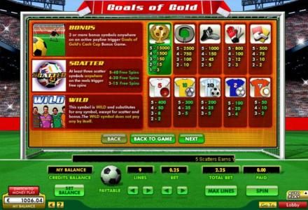 Bonus, Scatter, Wild symbol rules and slot game symbols paytable