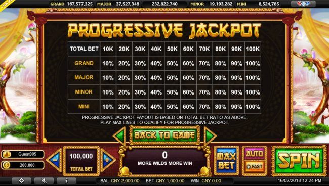 Progressive Jackpot Pays