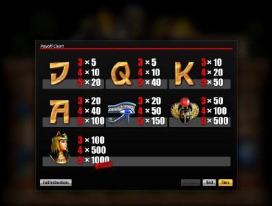 Slot game symbols paytable