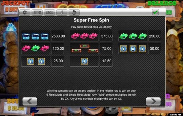 Super Free Spins Paytable