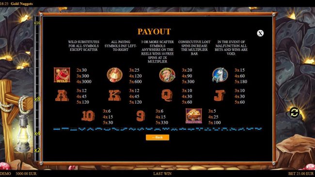 Payout Table