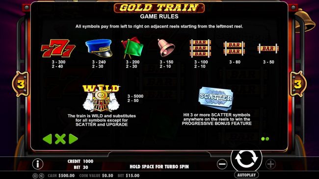 Slot game symbols paytable.