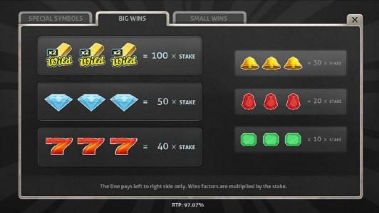 slot game symbols paytable