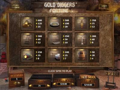 Slot game symbols paytable