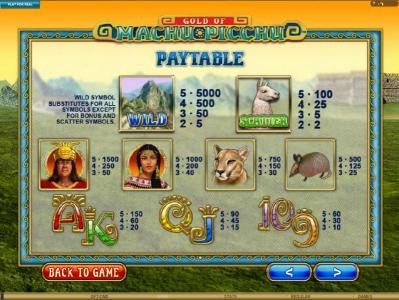 slot game paytable