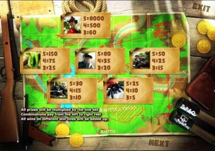 slot game symbols paytable with an 8000 coin max payout per line bet
