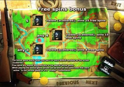 free spins bonus rules