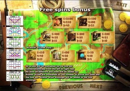 free spins bonus payline diagrams, paytable and rules