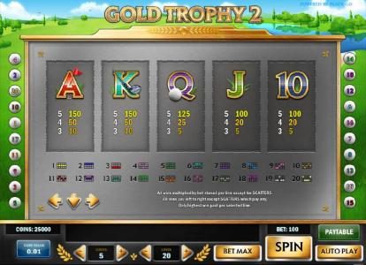 slot game symbols paytable continued