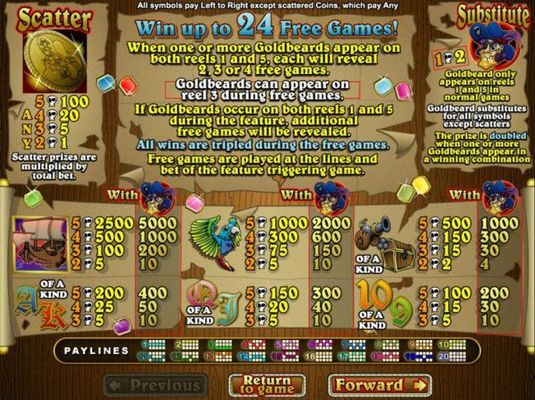 Slot game symbols paytable featuring pirate themed icons.