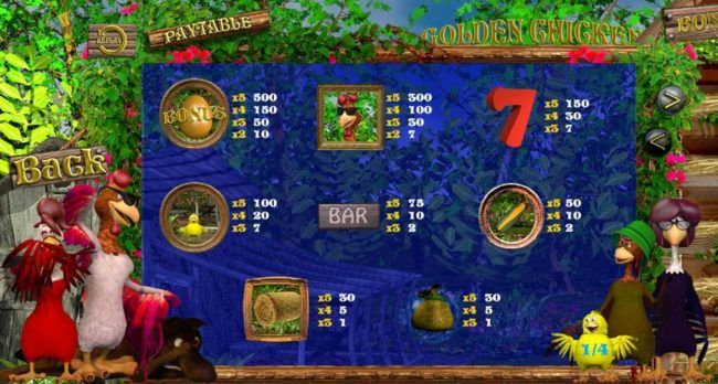 Paytable