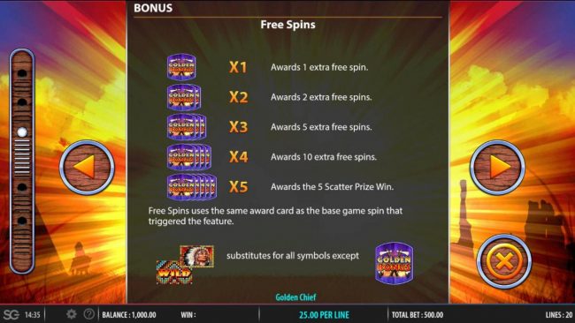 Free Spins Rules