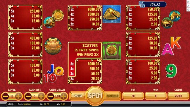 Slot game symbols paytable