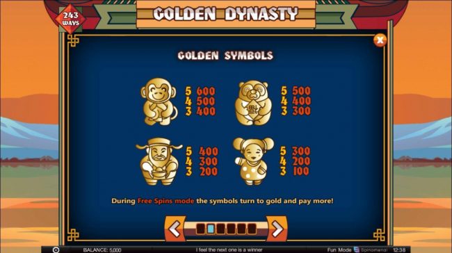 High value slot game symbols paytable.