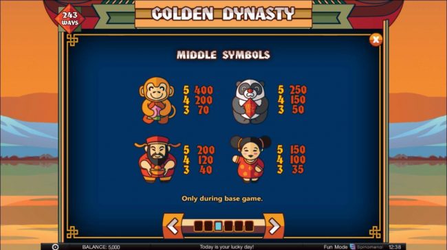 Medium Value Slot Game  Symbols Paytable.