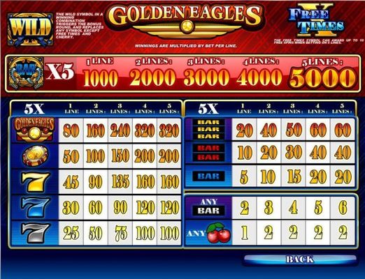 Slot game symbols paytable.