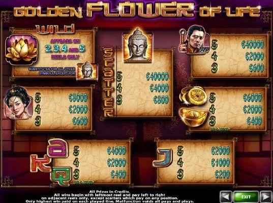 High value slot game symbols paytable featuring Asian inspired icons.