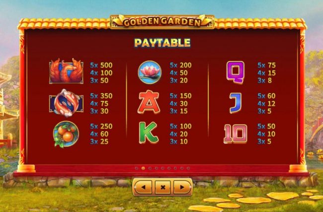 Paytable