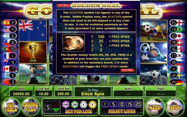 Scatter symbol Pays and Rules