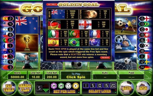 Free Spins Paytable