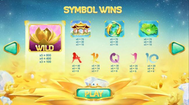 Slot game symbols paytable.