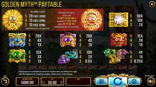 Paytable